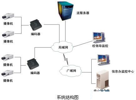 安防“錢”景無限 監(jiān)控攝像機產(chǎn)業(yè)現(xiàn)今如何？